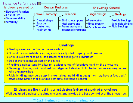 Snowshoe performance chart - choosing snowshoe bindings - snowshoe bindings are the most important feature of snowshoes and help complete the best snowshoeing experience